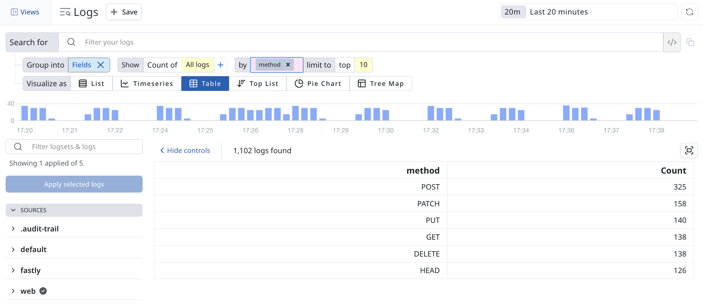 Log Visualization