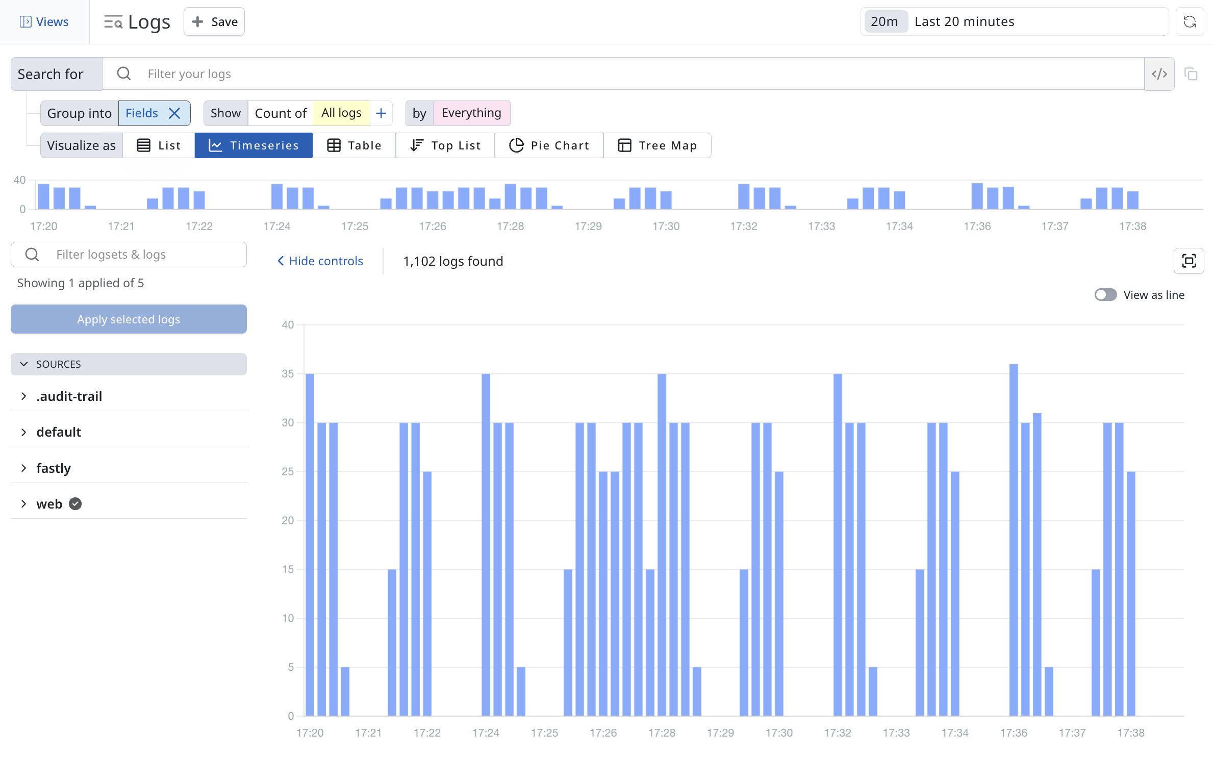 Log Visualization