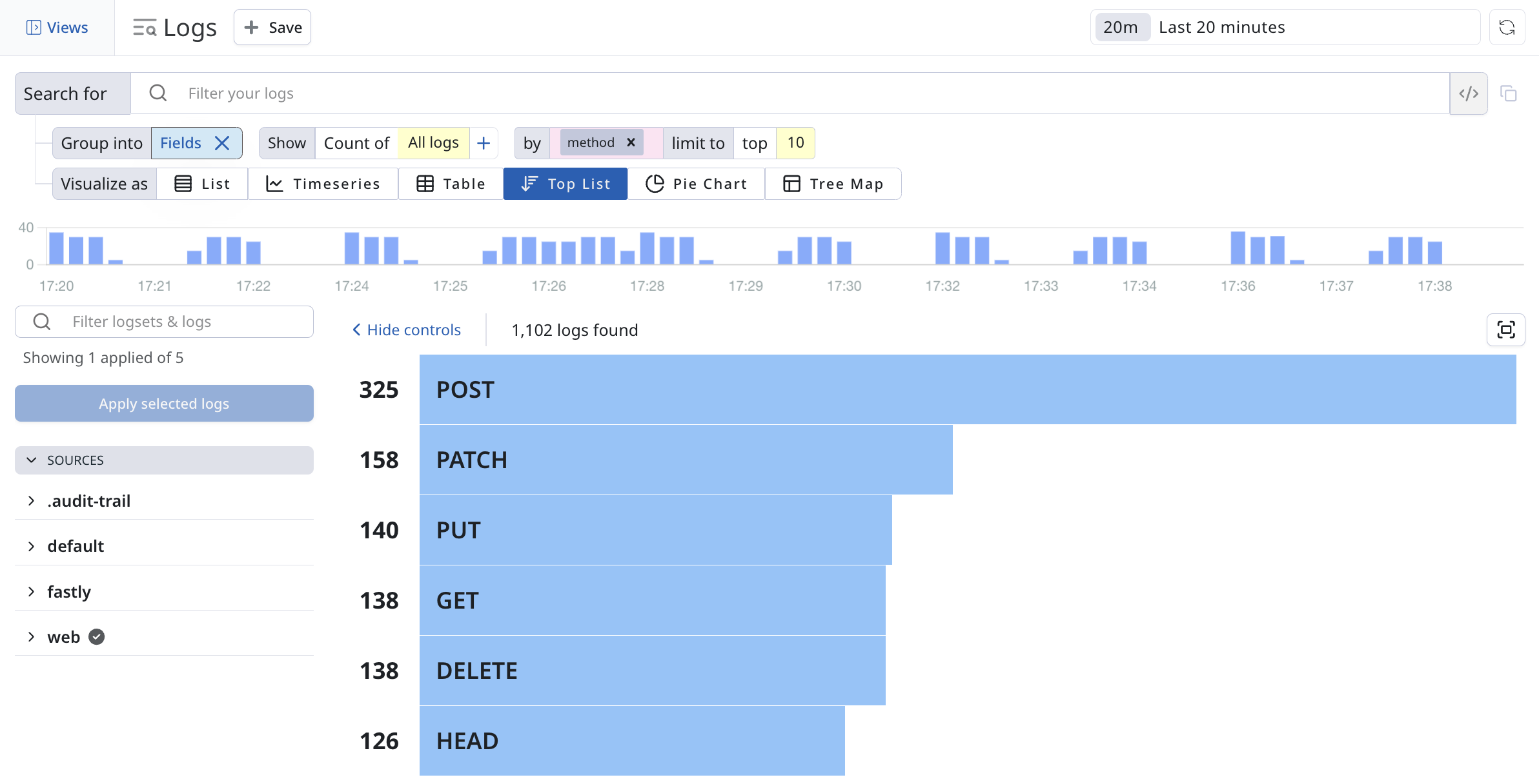 Top List Visualization